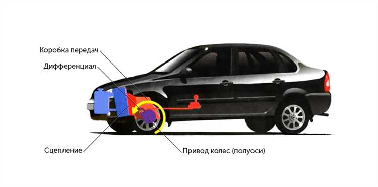 Сравнение автомобилей с передним и задним приводом: что выбрать