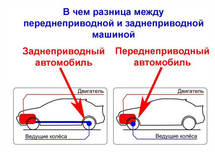 Сравнение автомобилей с передним и задним приводом: какой выбрать?