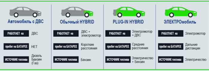 Сравнение экономичных автомобилей: как выбрать между гибридами и электромобилями