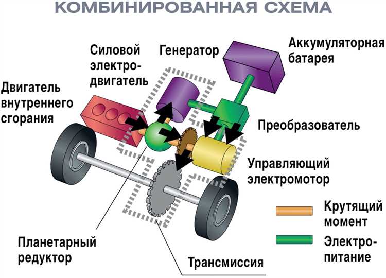 Принцип работы электромобилей