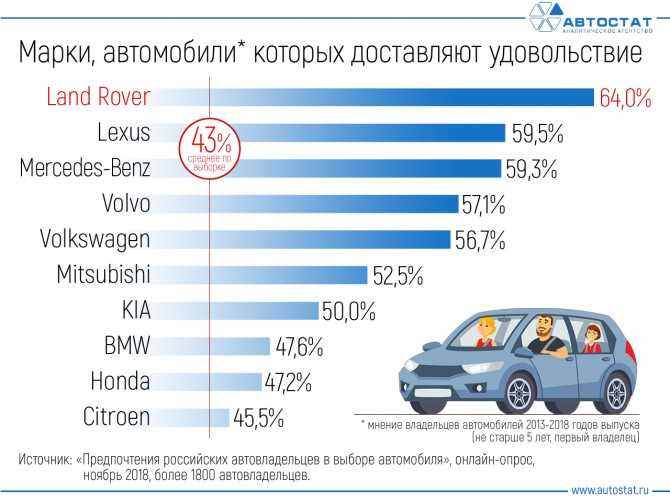 Лучшие автомобили для покупки