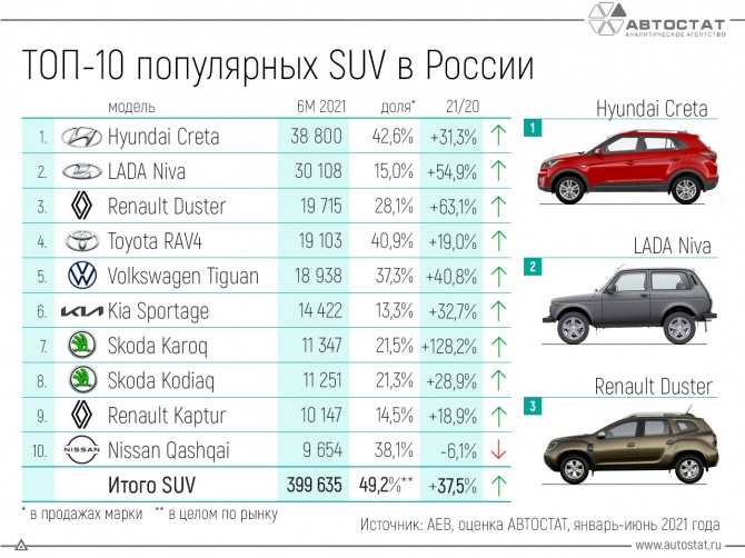 В чем отличие легковых автомобилей от внедорожников?