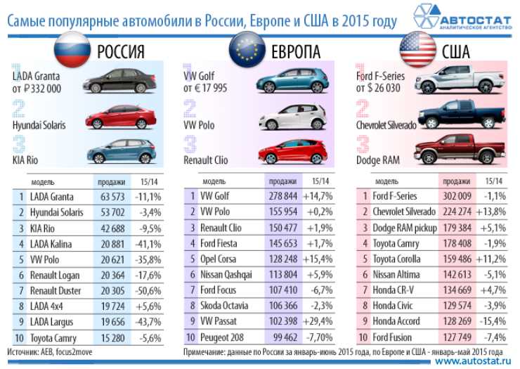 Сравнение популярных автомобилей: какой выбрать?