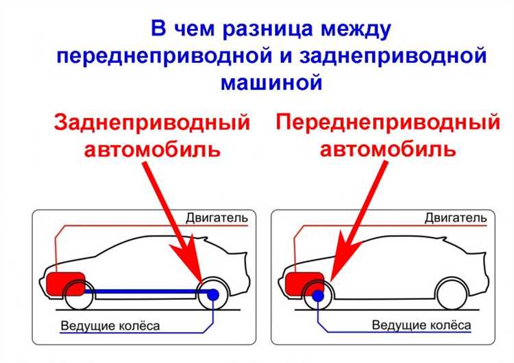 Плюсы полного привода