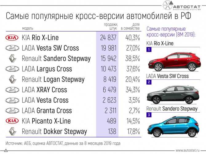 Сравнение самых популярных моделей автомобилей: что выбрать?