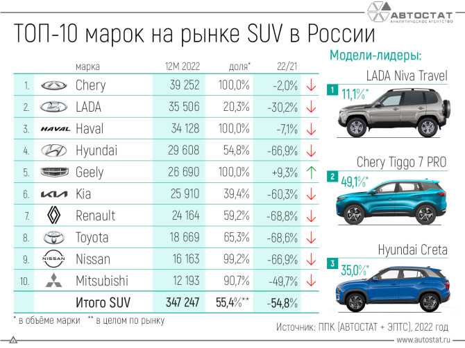Сравнение SUV автомобилей: Лучшие модели 2021 года