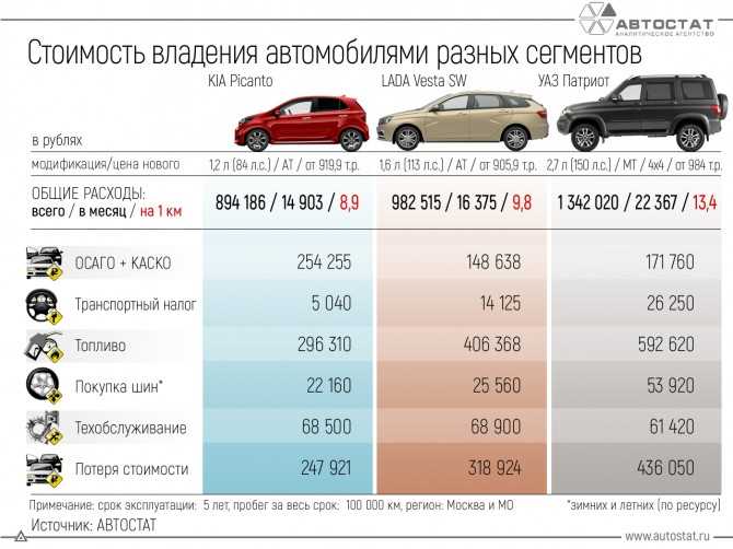 Иномарки vs отечественные автомобили: сравнительный анализ стоимости владения.
