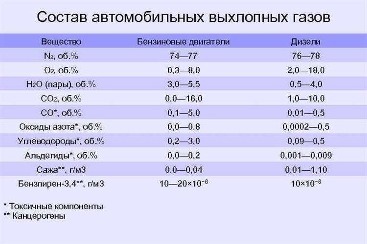 Система рециркуляции отработанных газов (EGR)