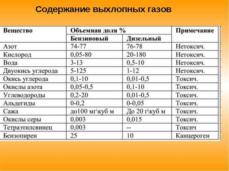 Технологии очистки выхлопных газов автомобилей: сравнительный анализ