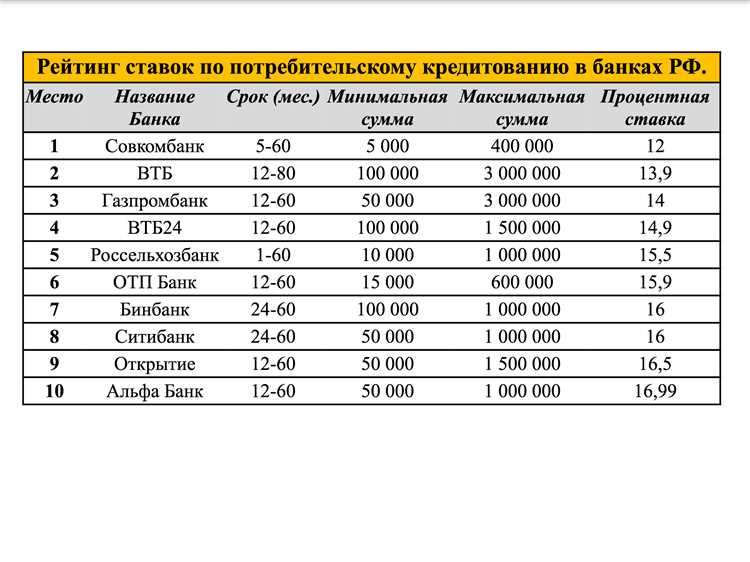 Сроки и процентные ставки: как выбрать оптимальные условия автокредита