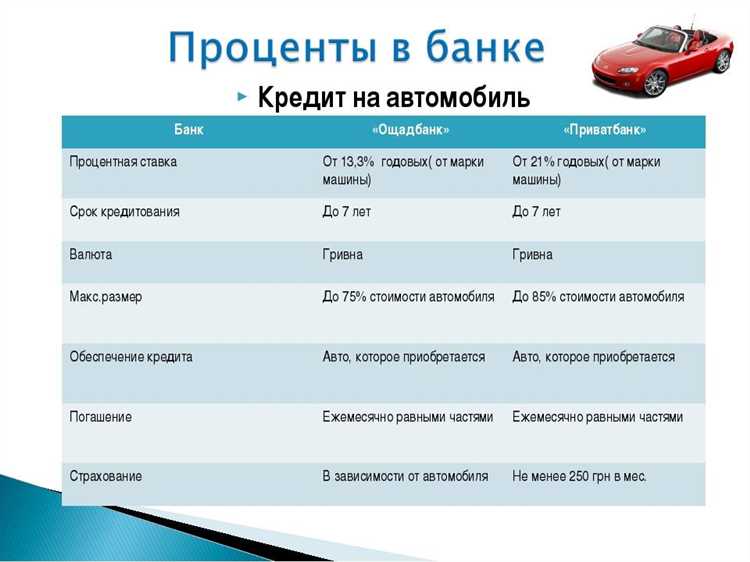 Долгосрочные автокредиты: особенности и риски
