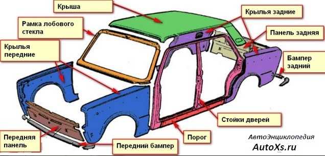 Связь двигателя и трансмиссии: ключевые элементы автомобиля