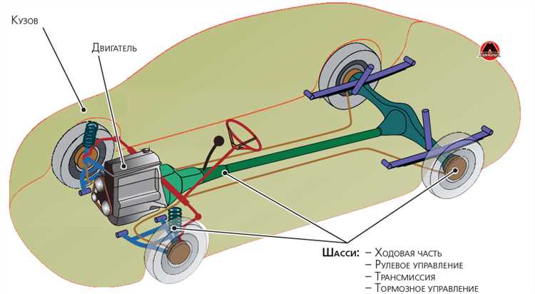 Двигатель и трансмиссия: связь между двумя важными элементами автомобиля