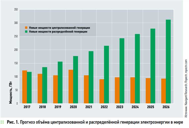 Тенденции развития электрического транспорта в США и Европе