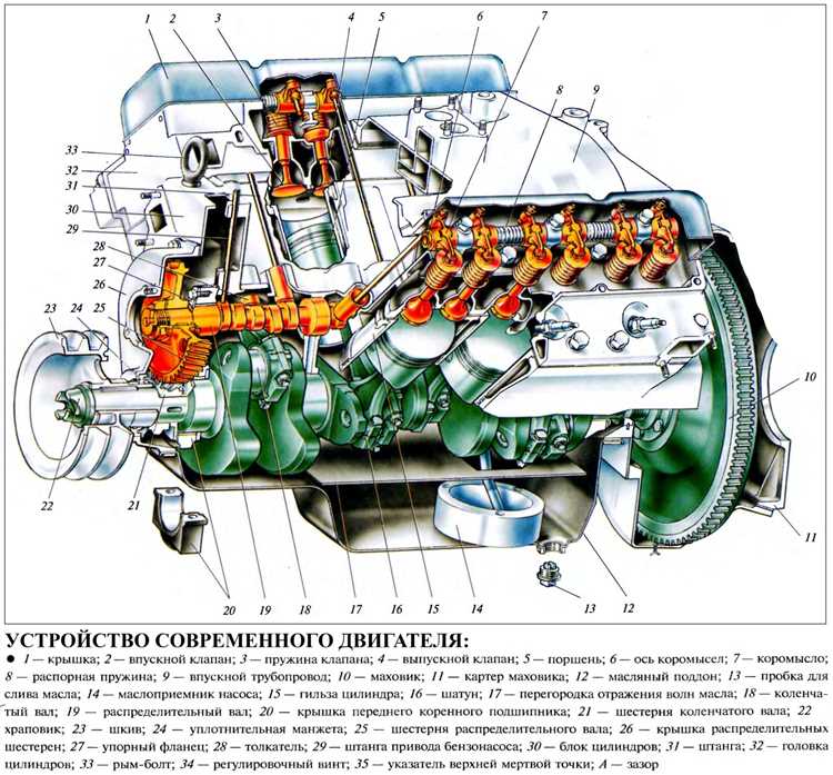 Основные типы и принципы работы двигателей автомобилей