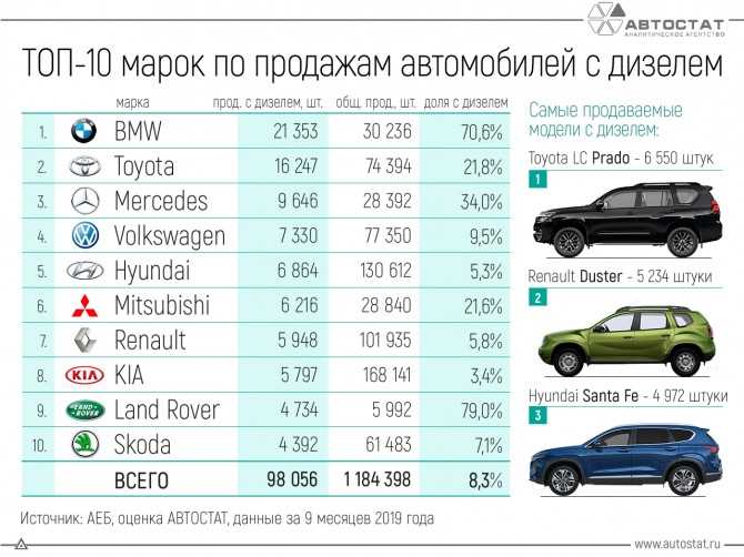 Марки автомобилей с наиболее продолжительным сроком эксплуатации.
