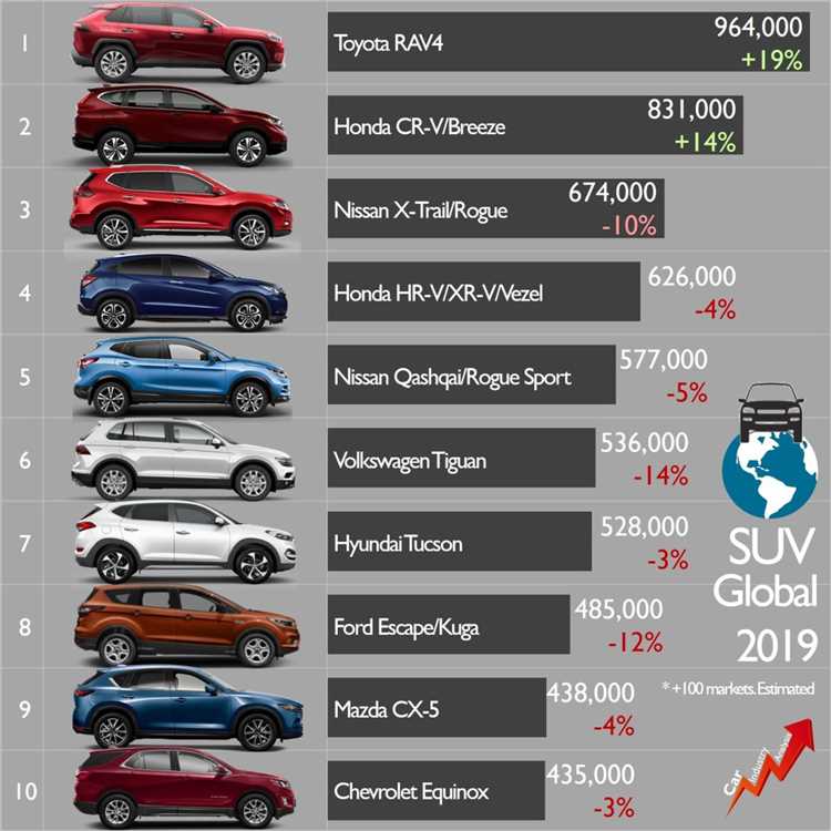 Самые популярные автомобили у покупателей: топ-10 самых востребованных моделей