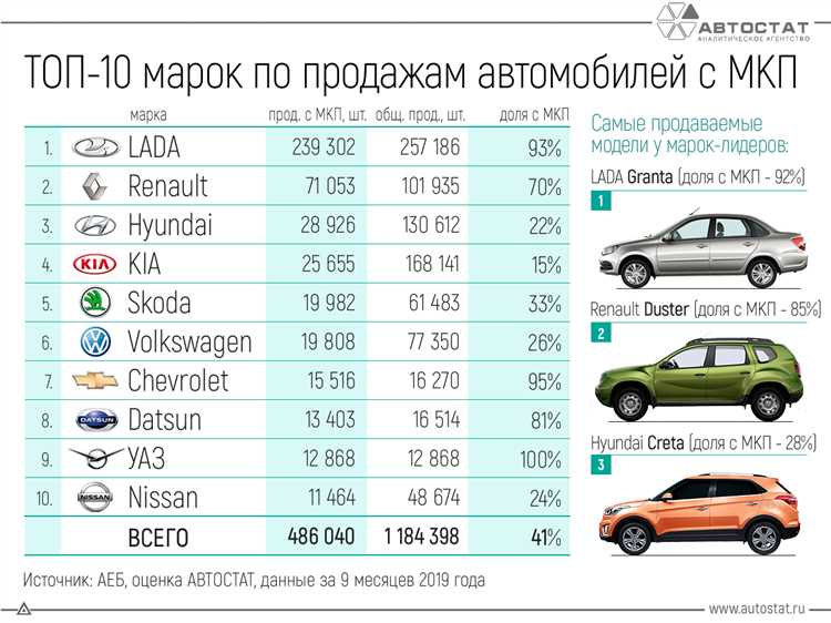 7. «Ford»