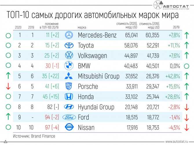 Автомобили Honda: безопасность, инновации и надежность