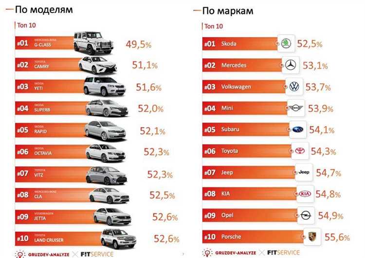 Самые надежные марки автомобилей для семейного использования