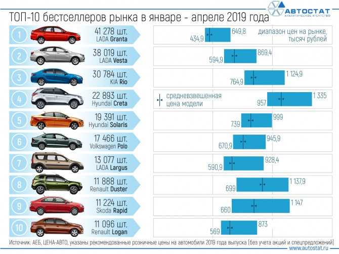 Какие марки автомобилей будут популярными в ближайшие годы