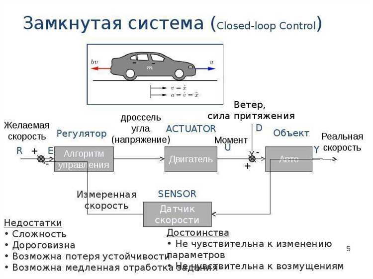 Роль электроники в современных автомобилях