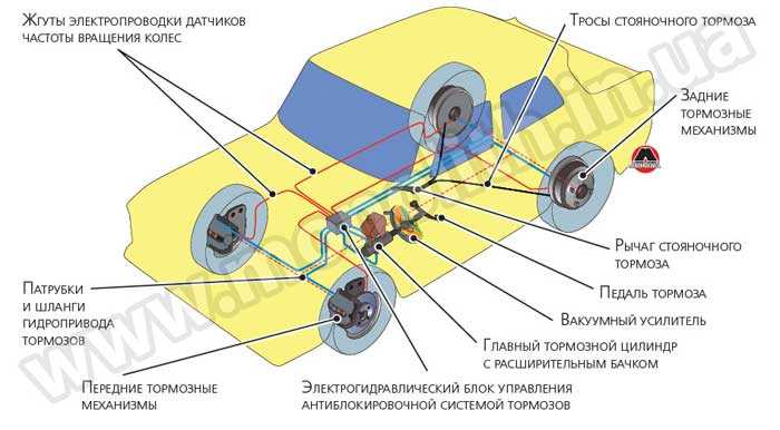 Важные аспекты при замене тормозной системы автомобиля