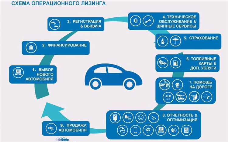 Когда лучше оформить автокредит: до или после покупки автомобиля?