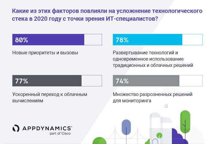 Возникновение новых направлений развития автомобильной отрасли в условиях пандемии