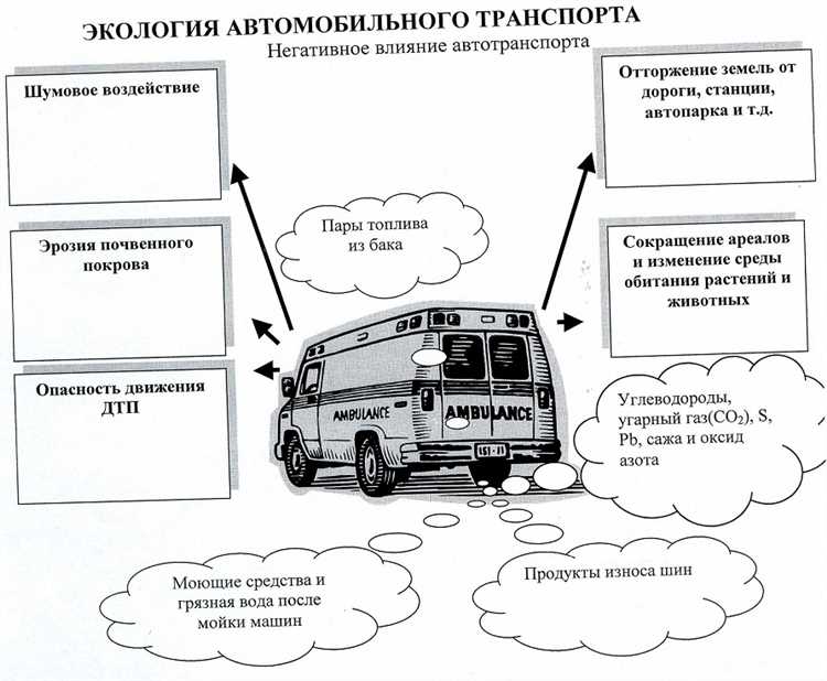 3. Повышение общественного транспорта