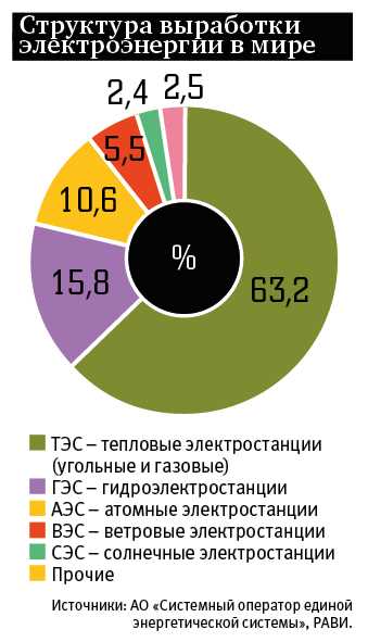 Выгоды использования возобновляемых источников энергии в автомобильной промышленности