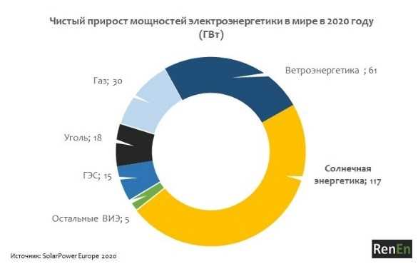 Возобновляемые источники энергии в автомобильной промышленности: перспективы использования.