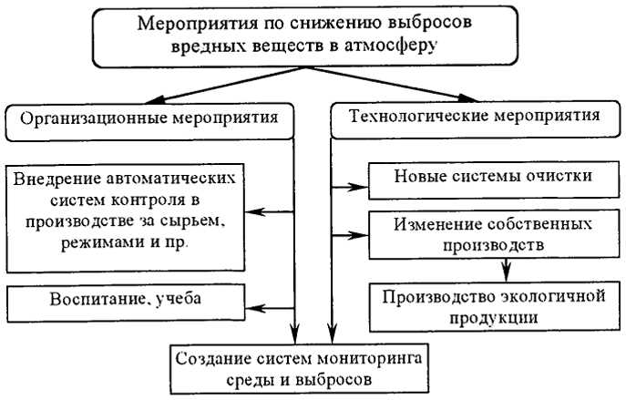 Опасность для здоровья детей: последствия автомобильных выбросов