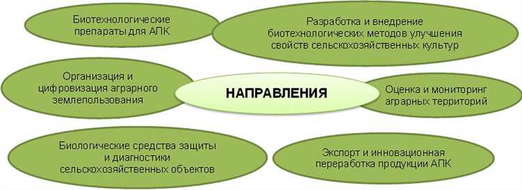 Зеленые технологии для производства электромобилей